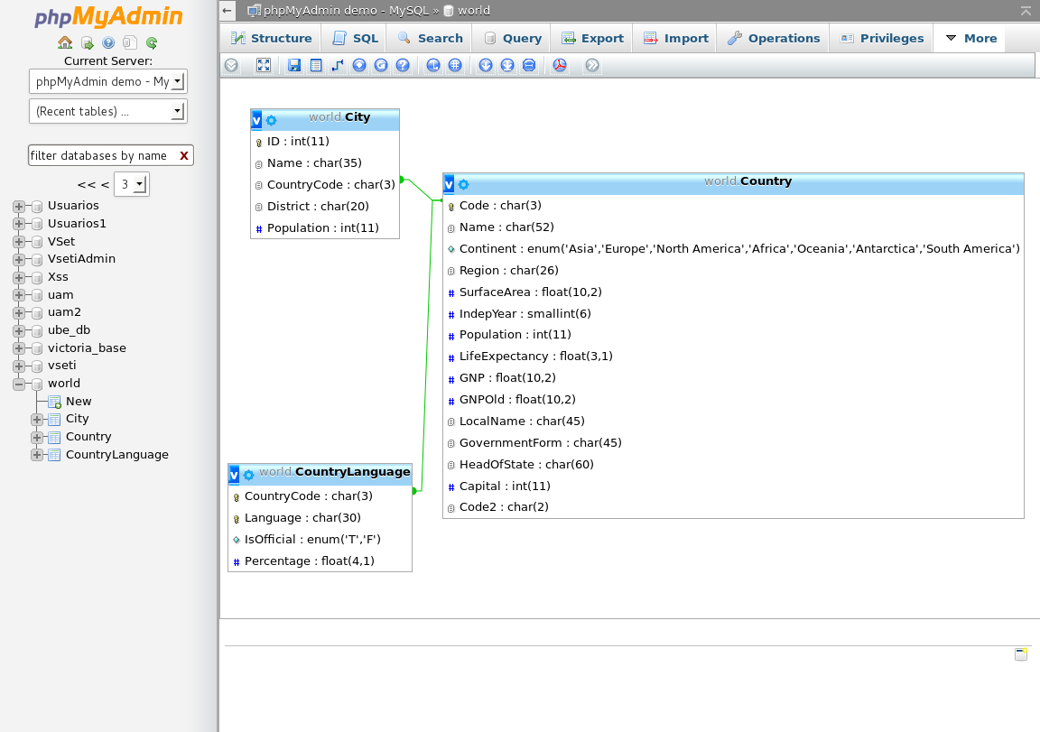 Phpmyadmin Chart