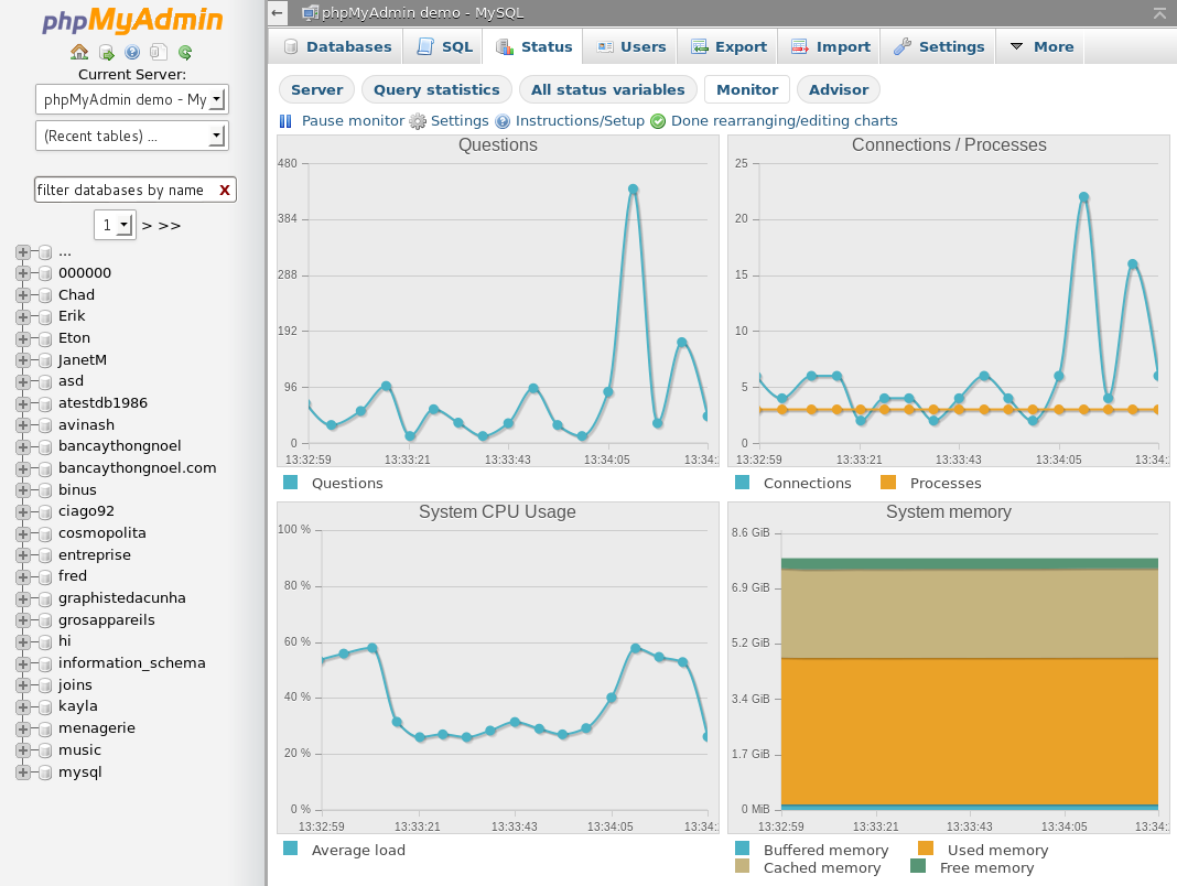 Phpmyadmin Chart